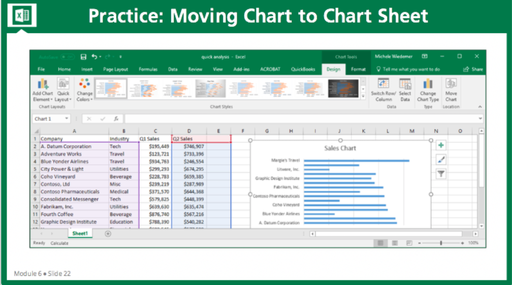 Practice Moving Chart to Chart Sheet - FreshSkills