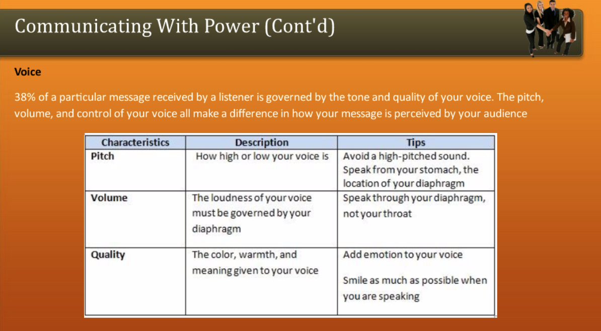 Communicating With Power Cont D Freshskills